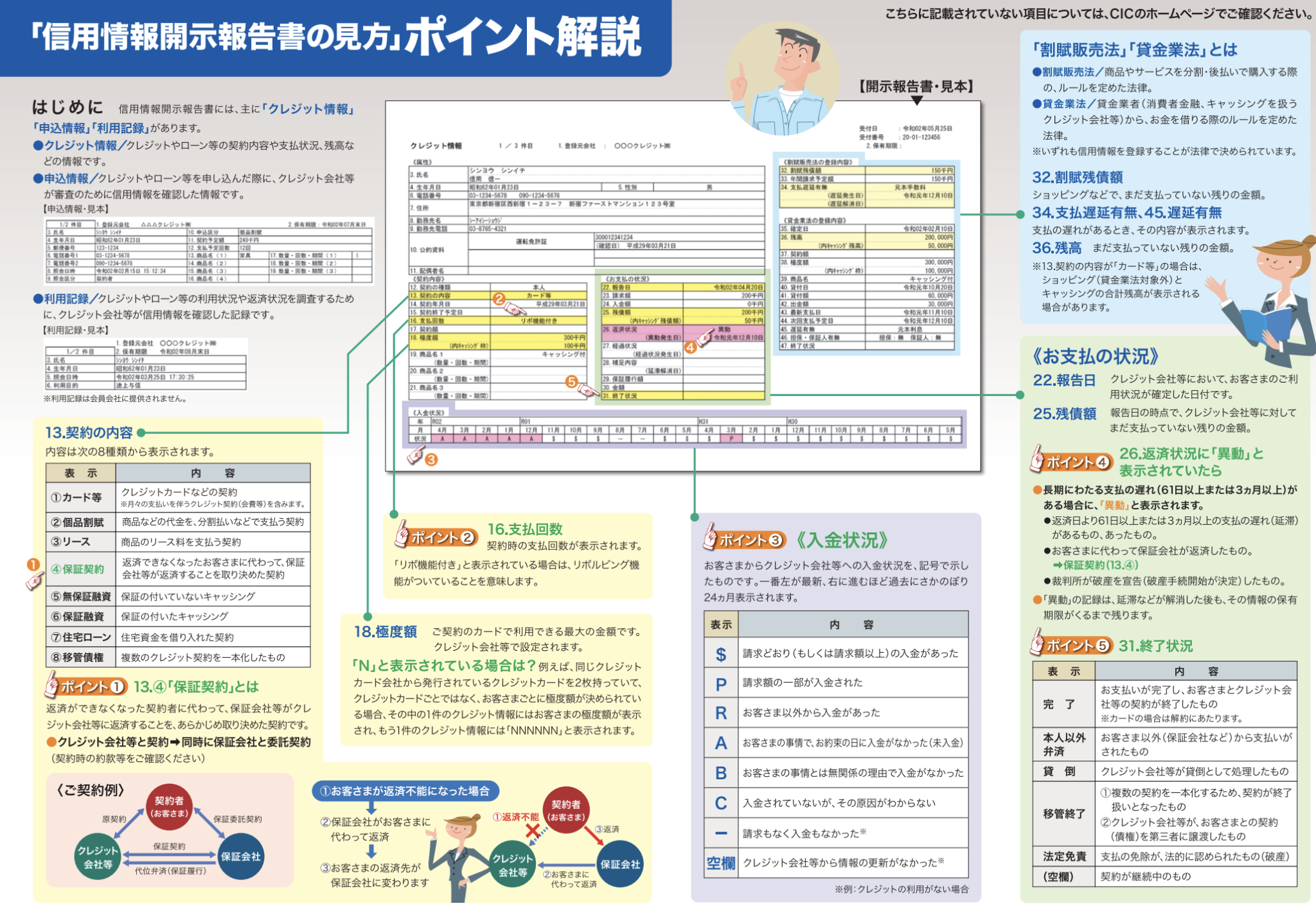 CIC情報開示の見方｜元カード営業が教える「ここだけ見ろ」3点