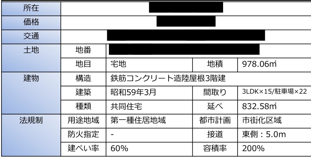 私が買った一棟RCマンションの物件概要書の物件詳細欄。所在・価格・交通・地番・業者名は黒塗り。地積978.06㎡、鉄筋コンクリート造陸屋根3階建、昭和59年3月築、3LDK×15/駐車場×22、延べ832.58㎡、第一種住居地域、接道東側5.0m、建ぺい率60%、容積率200%