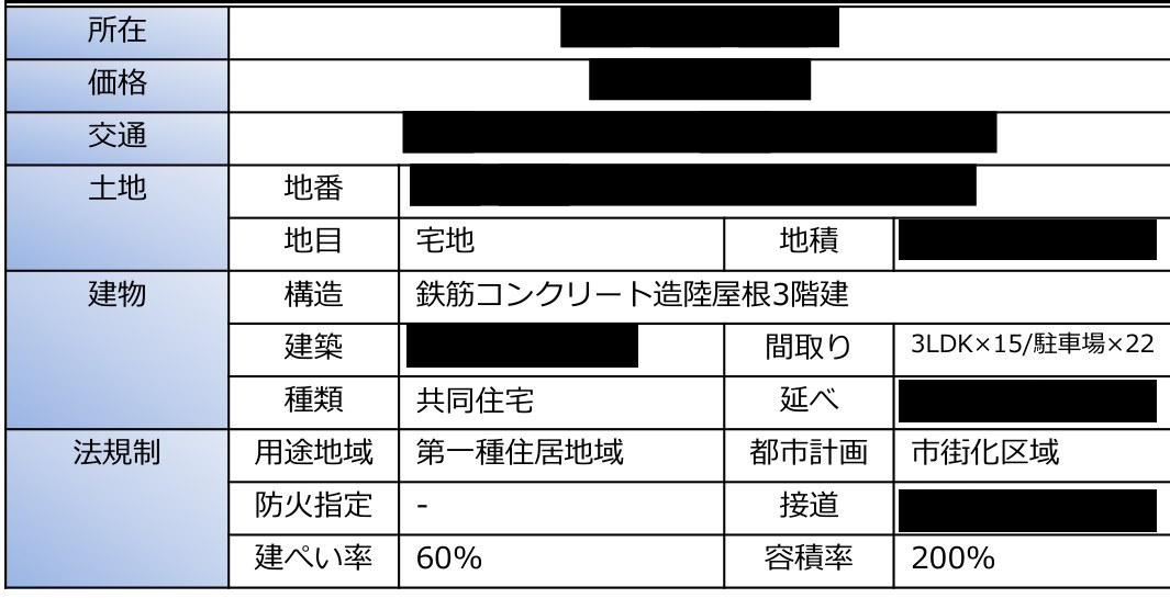 私が買った一棟RCマンションの物件概要書の物件詳細欄。所在・価格・交通・地番・業者名と、地積・建築年月・延べ面積・接道の数字は黒塗り。鉄筋コンクリート造陸屋根3階建、3LDK×15/駐車場×22、第一種住居地域、市街化区域、建ぺい率60%、容積率200%