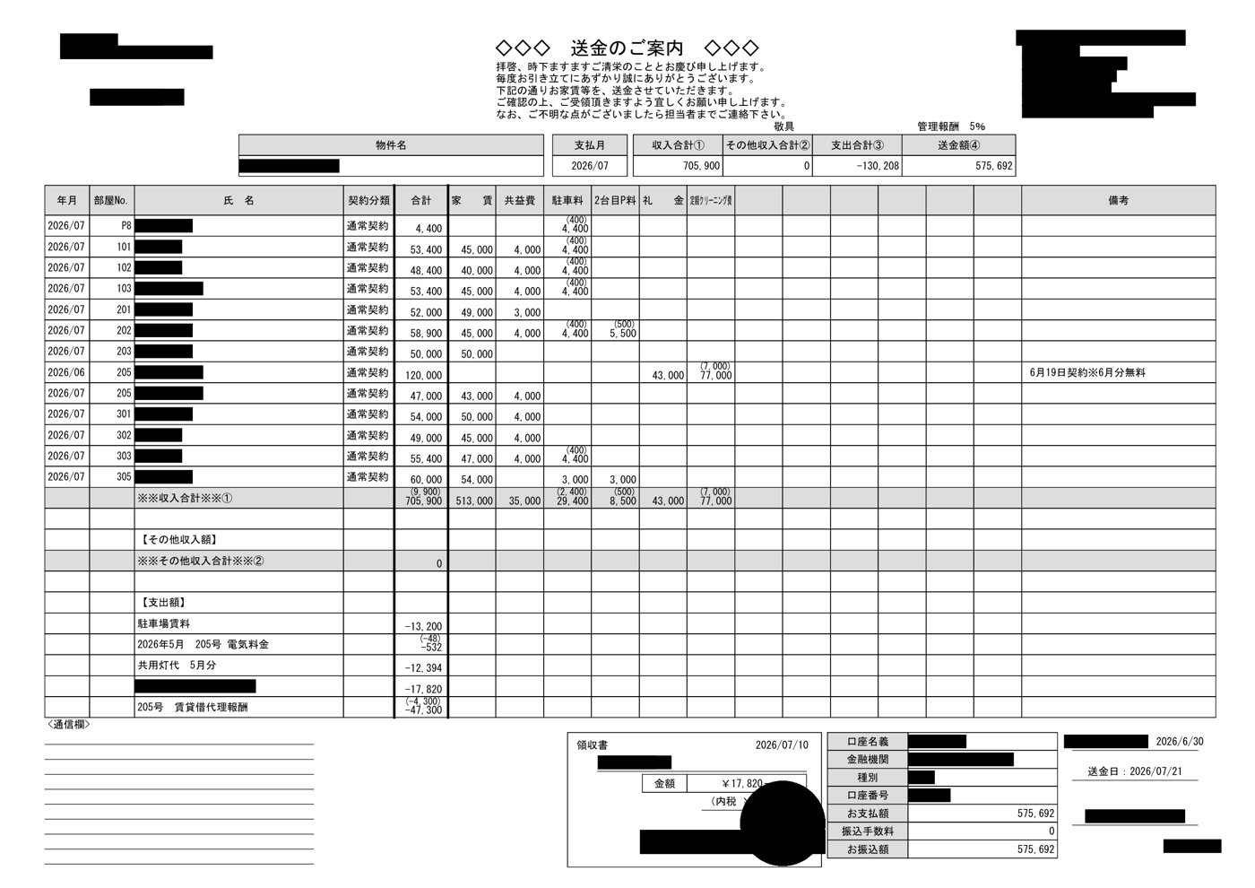 RC造11室のマンションの2026年7月分の送金明細。部屋ごとの家賃・共益費・駐車料・礼金・定額クリーニング費と、駐車場賃料・共用灯代・賃貸借代理報酬などの支出が並ぶ。物件名・所在地・入居者名・管理会社名は黒塗り