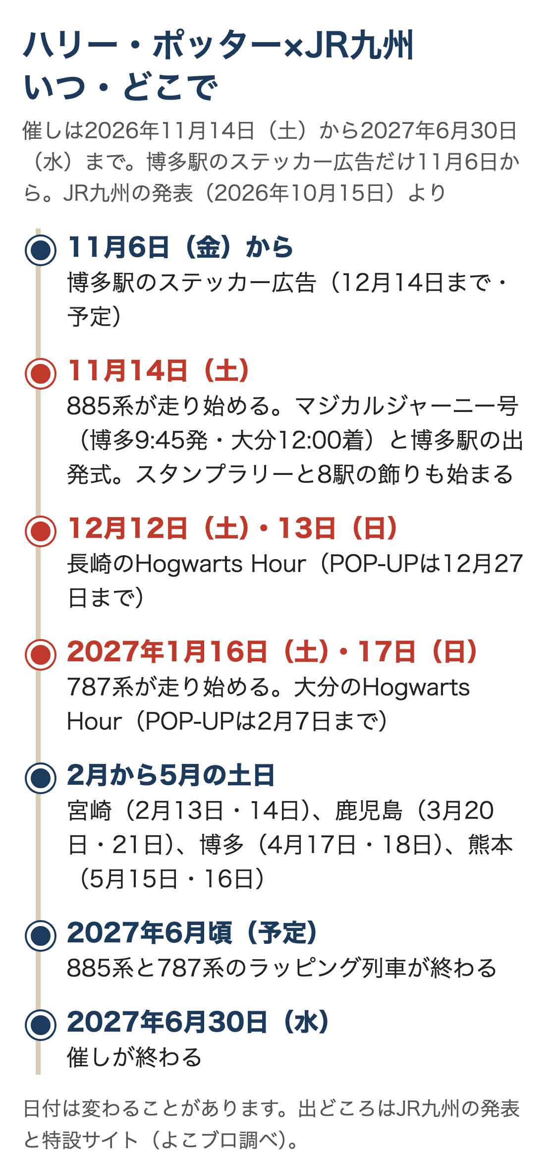 ハリー・ポッター×JR九州の日程の図。催しは11月14日から。博多駅のステッカー広告だけ11月6日から、11月14日に885系とマジカルジャーニー号と出発式、12月12日と13日に長崎、2027年1月16日に787系と大分、2月から5月に宮崎・鹿児島・博多・熊本の催し、2027年6月頃に列車が終わり6月30日に催しが終わる